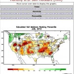 Soil Moisture June 2012